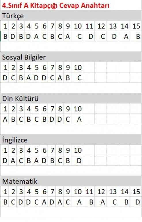 Sinif Kayit Kabul Sinavi Cevap Anahtari Ehit Mer Halisdemir Mam